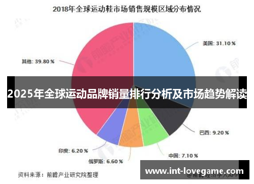 2025年全球运动品牌销量排行分析及市场趋势解读