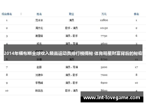 2014年福布斯全球收入最高运动员排行榜揭秘 体育明星财富背后的秘密